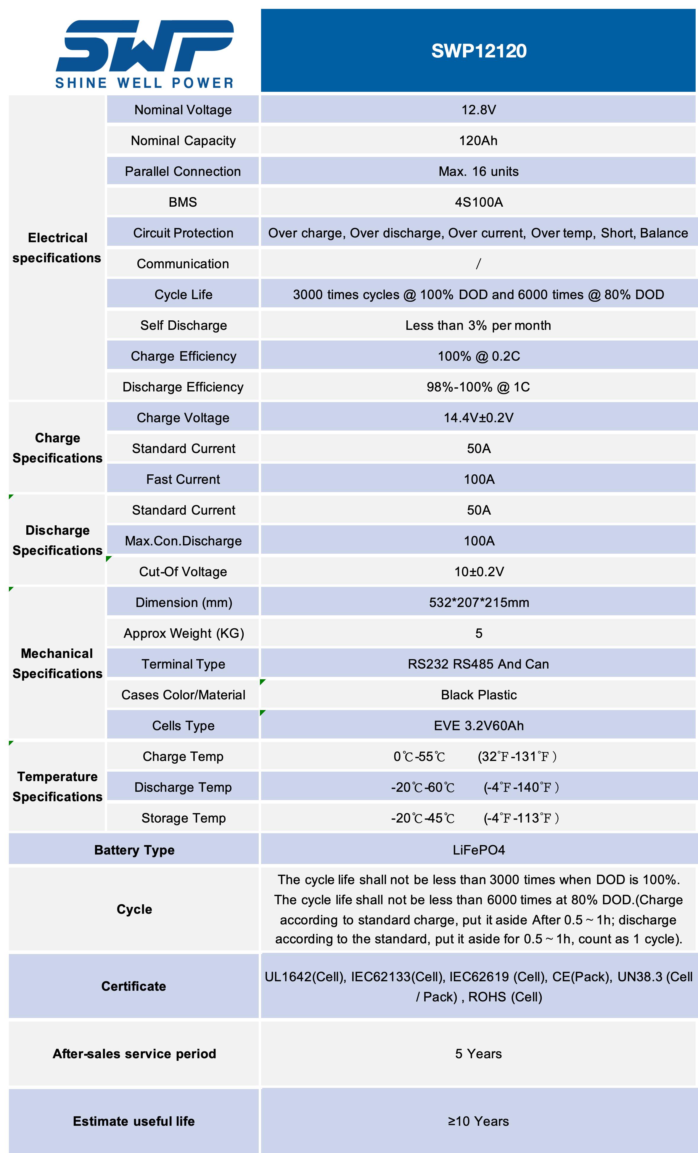 SWP12120-parameter.jpg